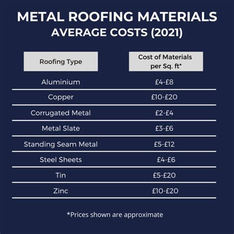 metal roof cost for 1700 sq ft house|metal roof price per square foot.